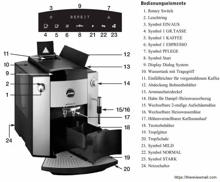 Resat way of Jura Coffee Machine