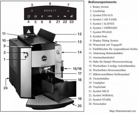 Clean Jura Coffee Machine