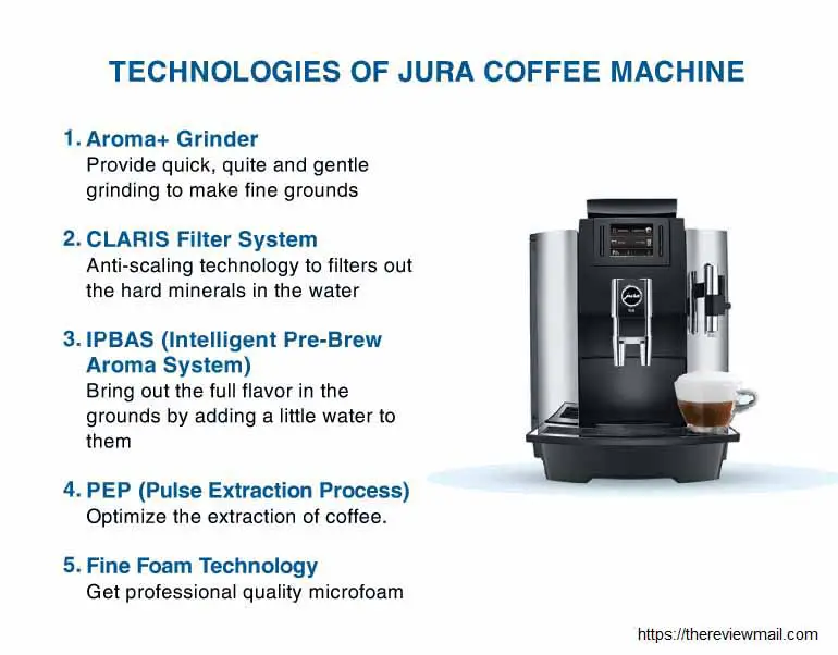 why jura coffee machine Is Famous