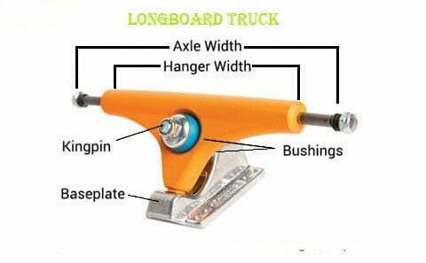 Longboard Truck