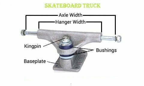 Kateboard Truck