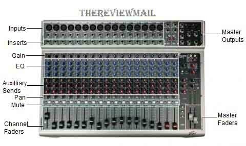 Best Mixing Console For Recording Studio