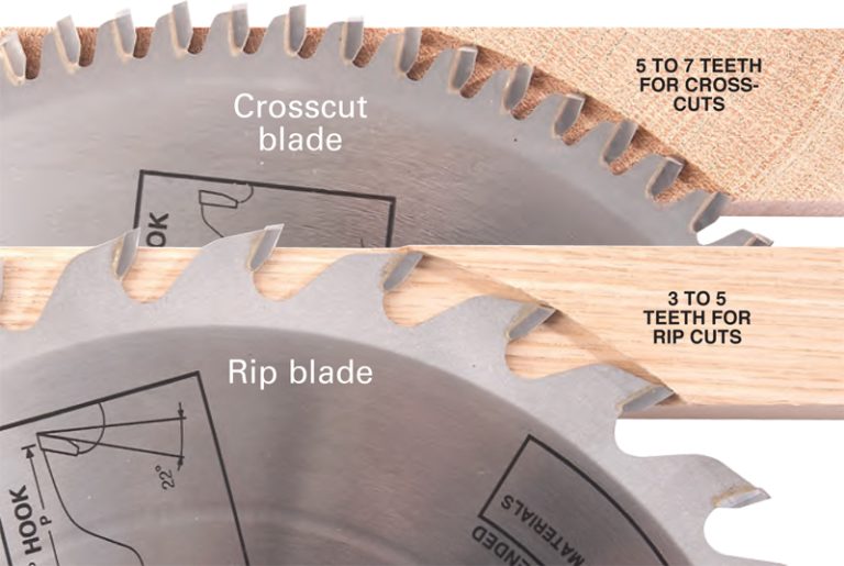 How Long Do Circular Saw Blades Last