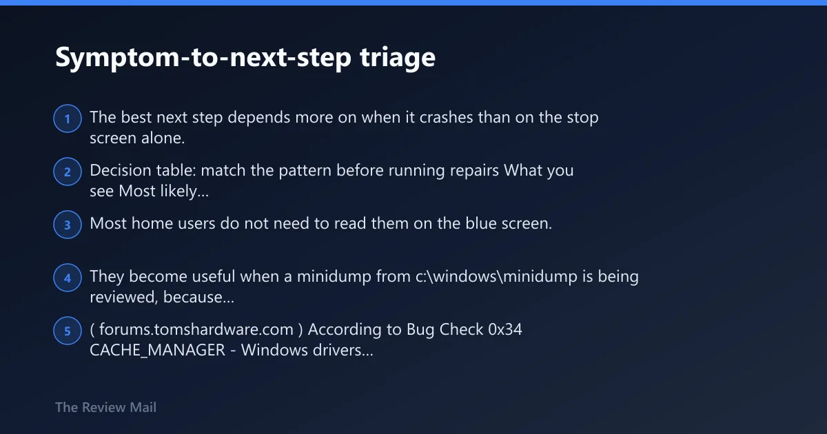 Steps: Symptom-to-next-step triage