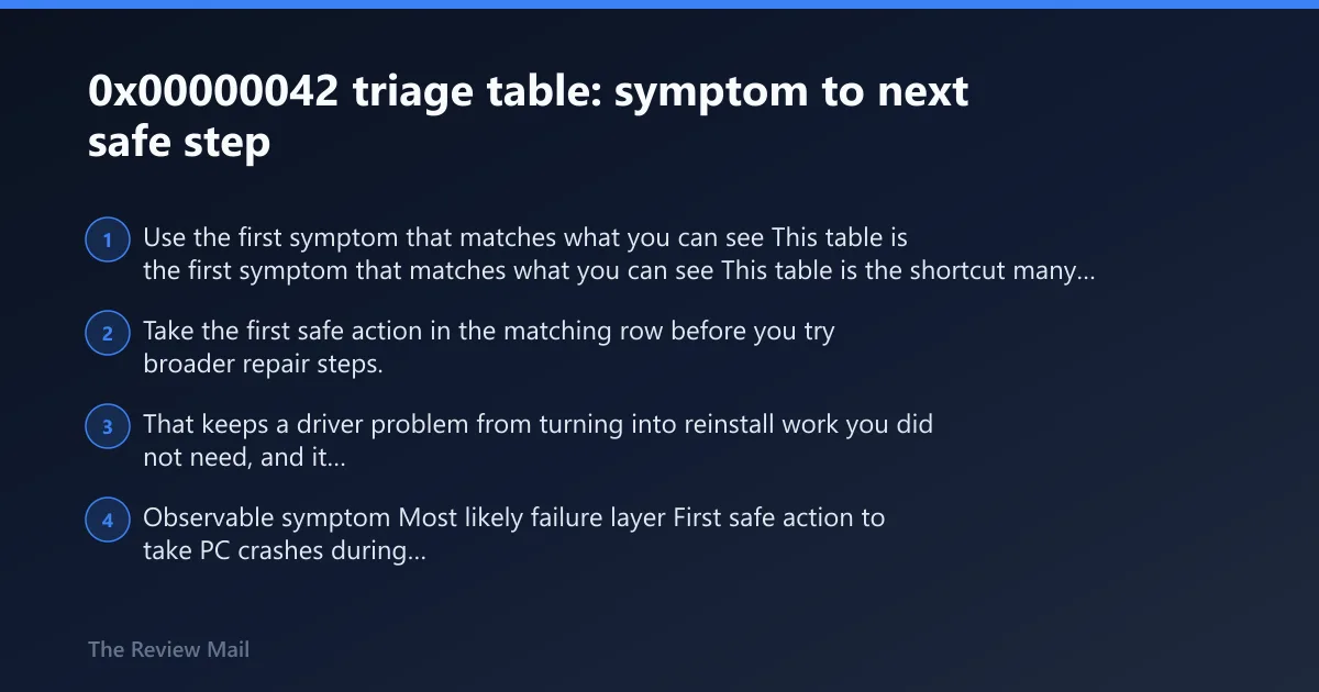 Steps: 0x00000042 triage table: symptom to next safe step