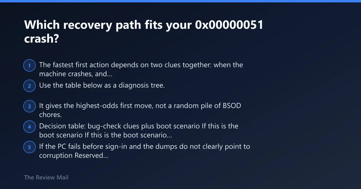 Steps: Which recovery path fits your 0x00000051 crash?