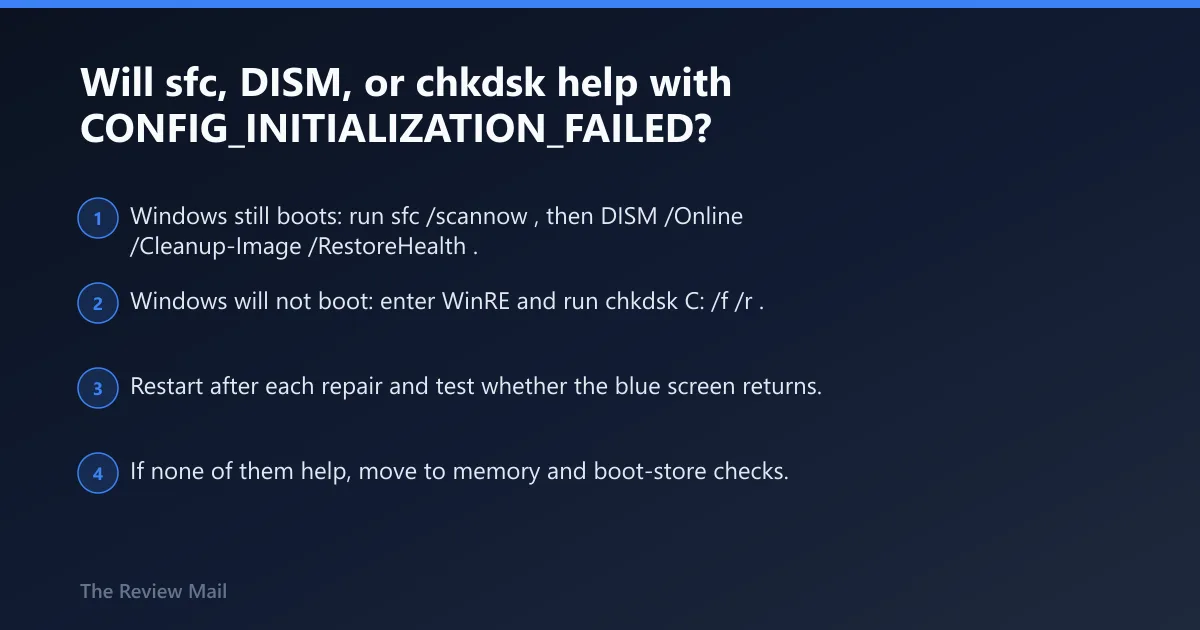 Steps: Will sfc, DISM, or chkdsk help with CONFIG_INITIALIZATION_FAILED?