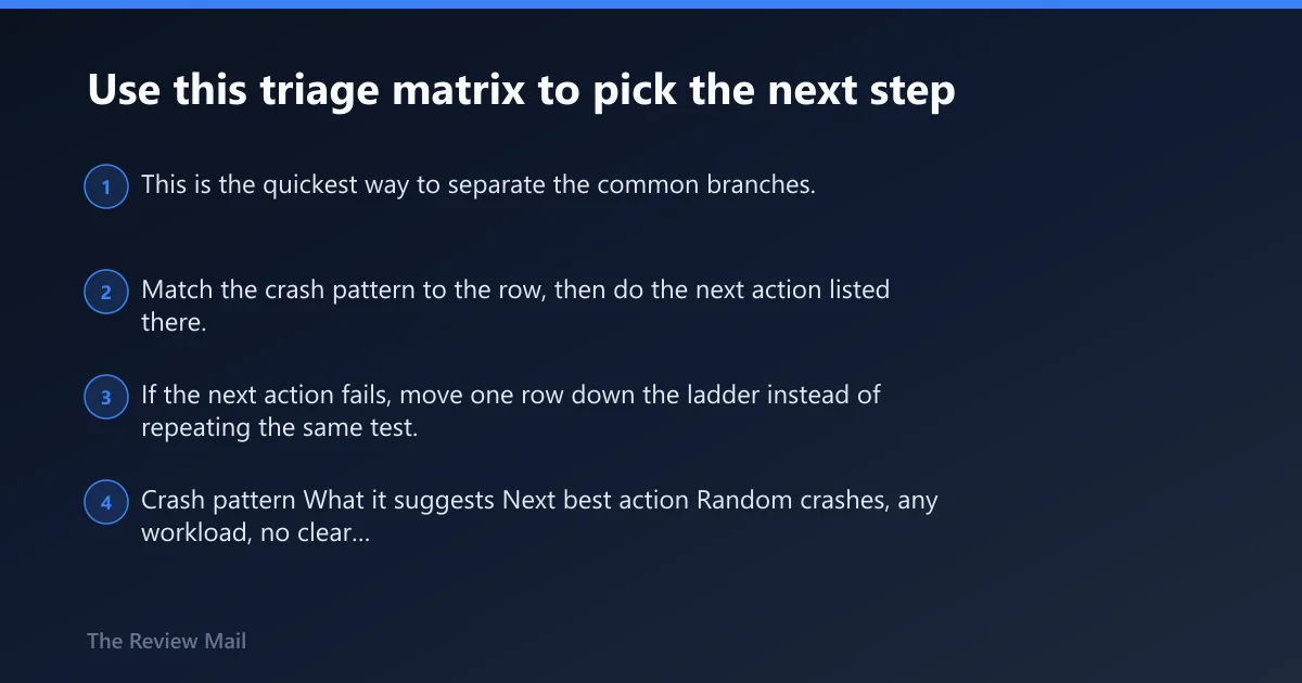 Steps: Use this triage matrix to pick the next step
