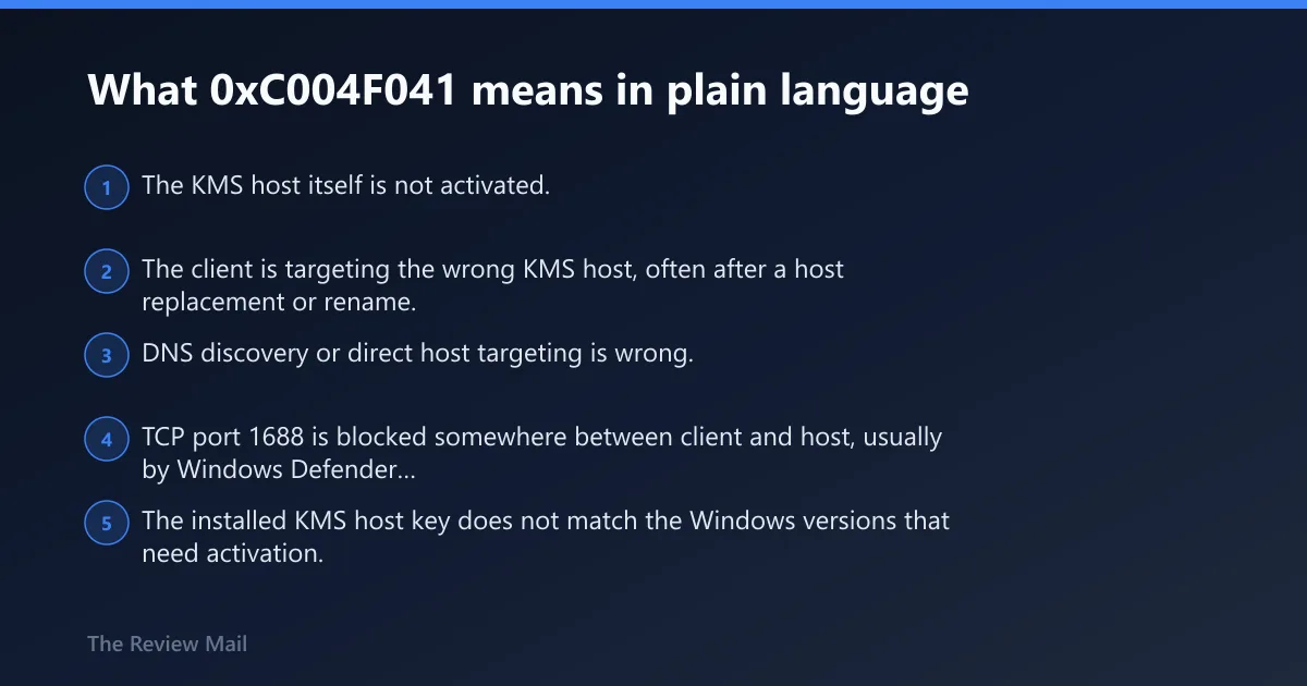 Steps: What 0xC004F041 means in plain language