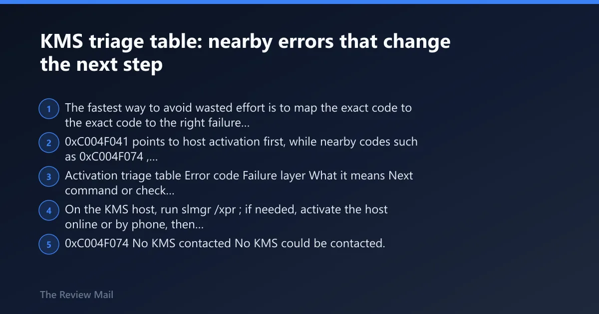 Steps: KMS triage table: nearby errors that change the next step