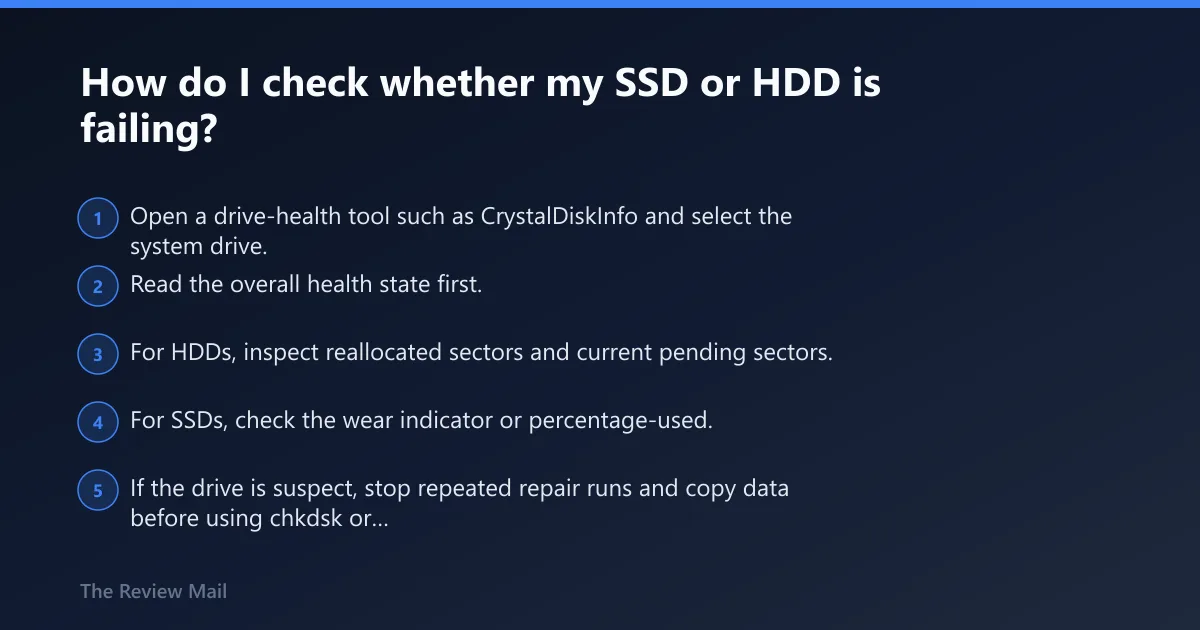Steps: How do I check whether my SSD or HDD is failing?