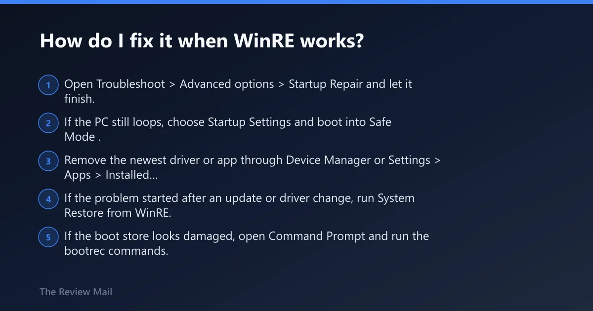 Steps: How do I fix it when WinRE works?
