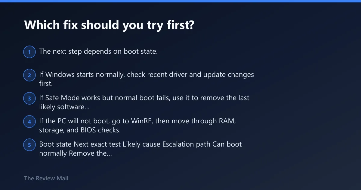 Steps: Which fix should you try first?