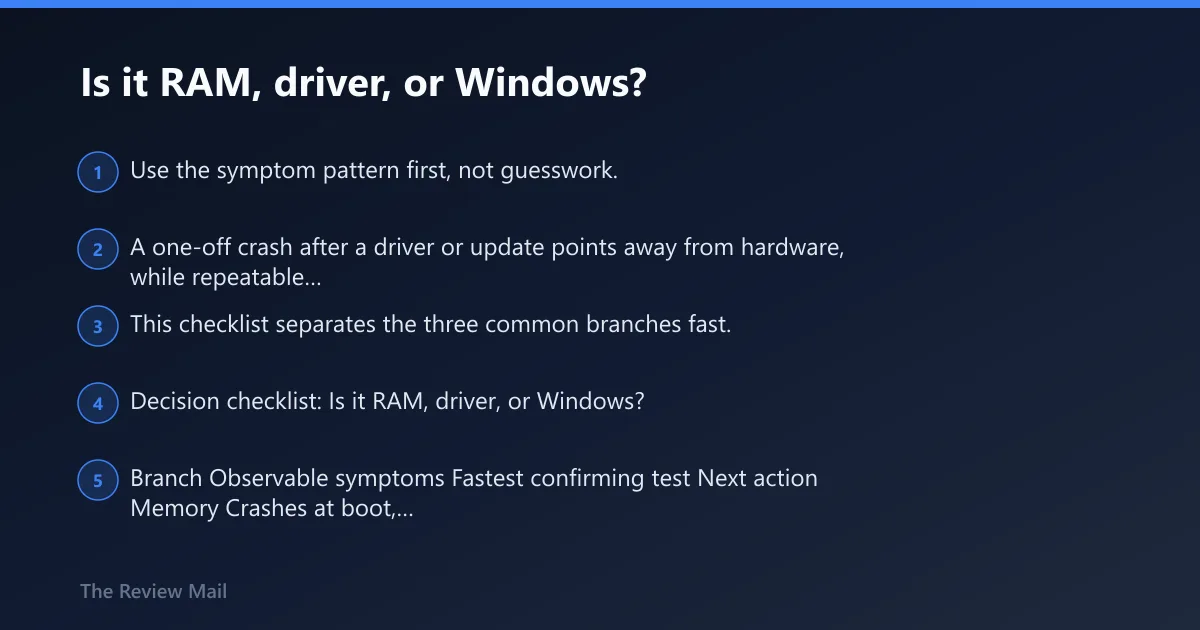 Steps: Is it RAM, driver, or Windows?
