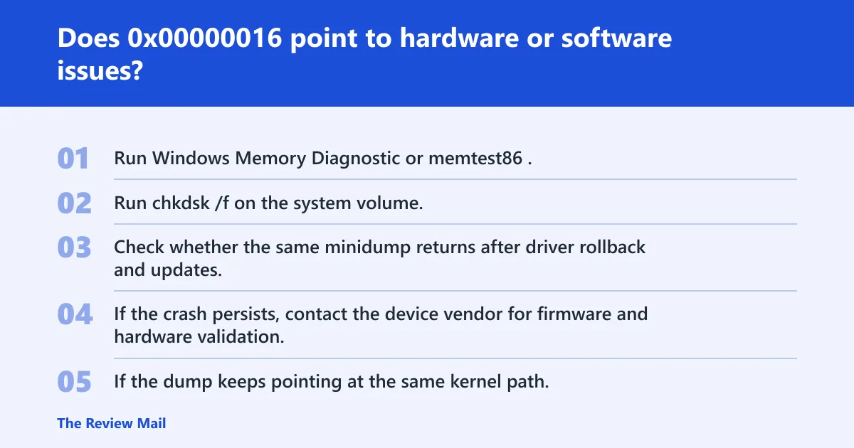Steps: Does 0x00000016 point to hardware or software issues?