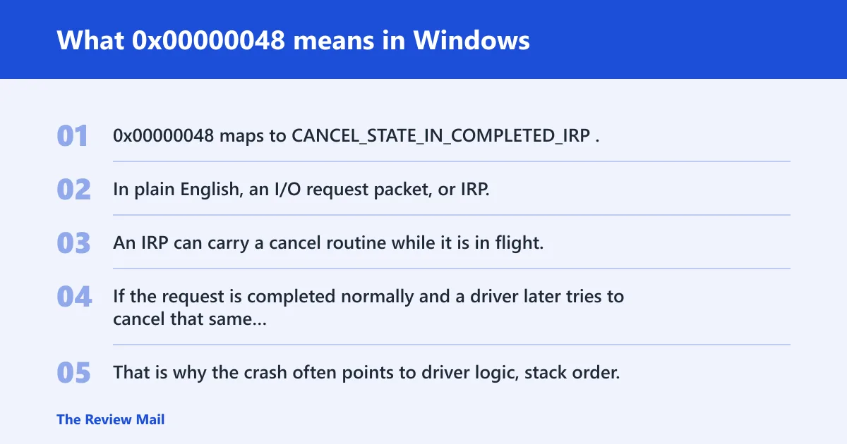 Steps: What 0x00000048 means in Windows