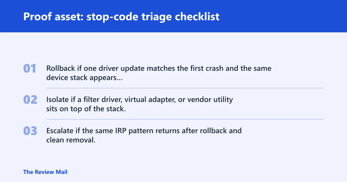 Steps: Proof asset: stop-code triage checklist