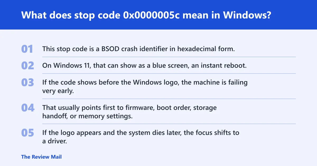 Steps: What does stop code 0x0000005c mean in Windows?