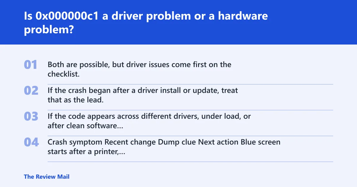 Steps: Is 0x000000c1 a driver problem or a hardware problem?