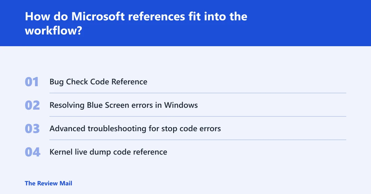Steps: How do Microsoft references fit into the workflow?