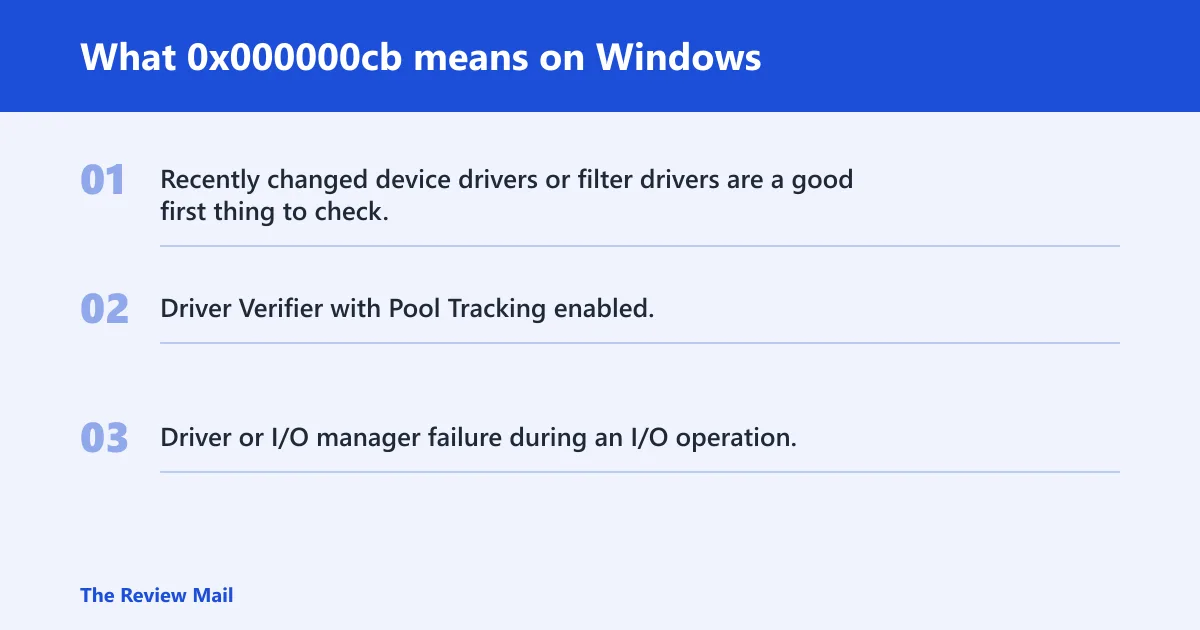 Steps: What 0x000000cb means on Windows
