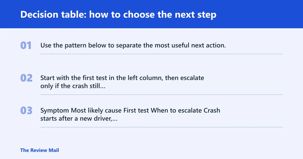 Steps: Decision table: how to choose the next step
