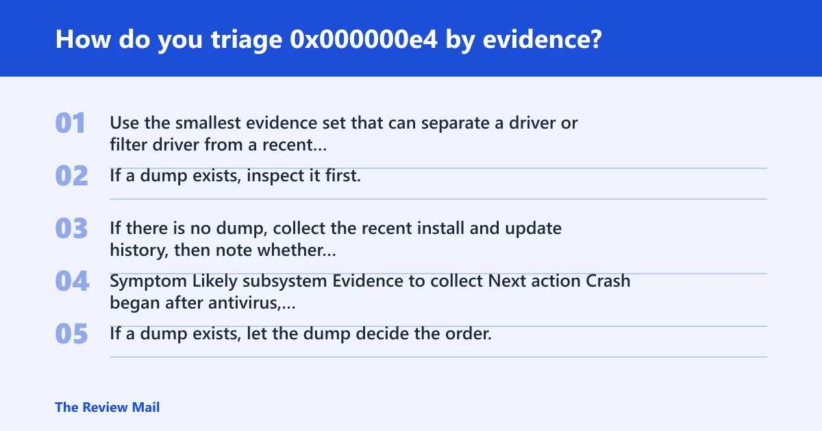 Steps: How do you triage 0x000000e4 by evidence?