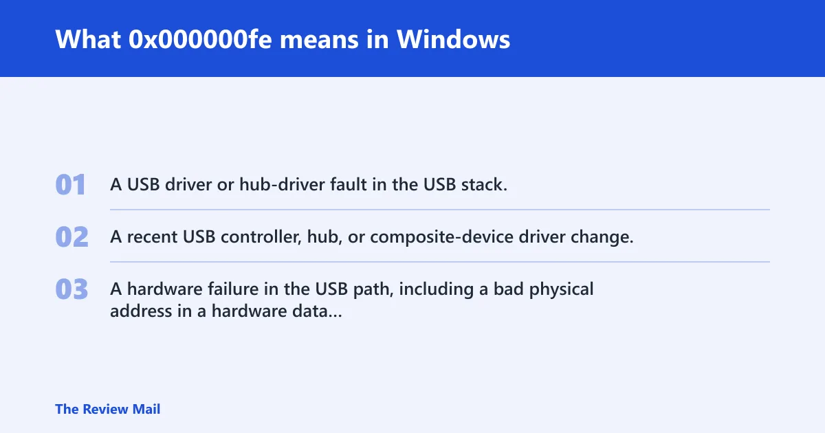 Steps: What 0x000000fe means in Windows