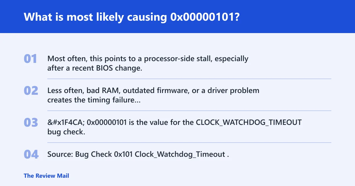 Steps: What is most likely causing 0x00000101?
