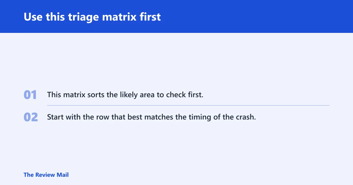 Steps: Use this triage matrix first