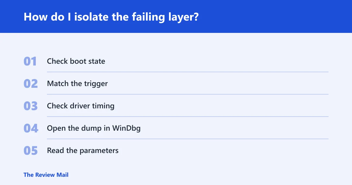 Steps: How do I isolate the failing layer?