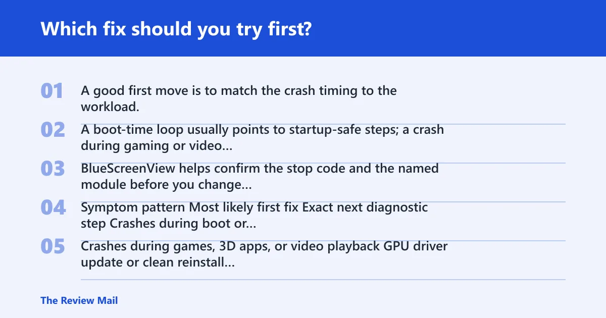Steps: Which fix should you try first?