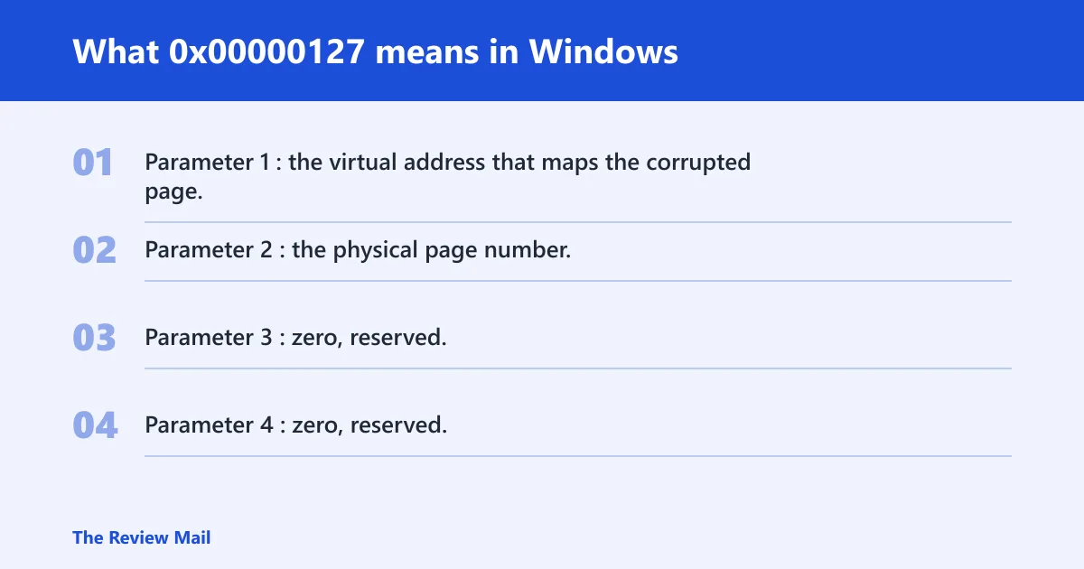 Steps: What 0x00000127 means in Windows
