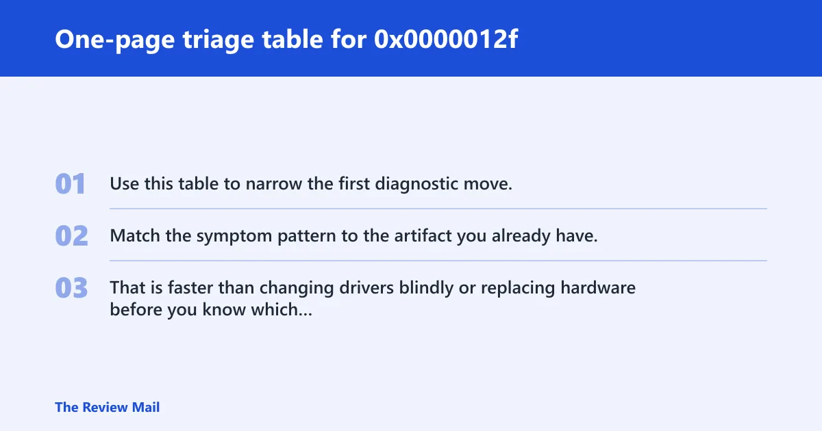 Steps: One-page triage table for 0x0000012f