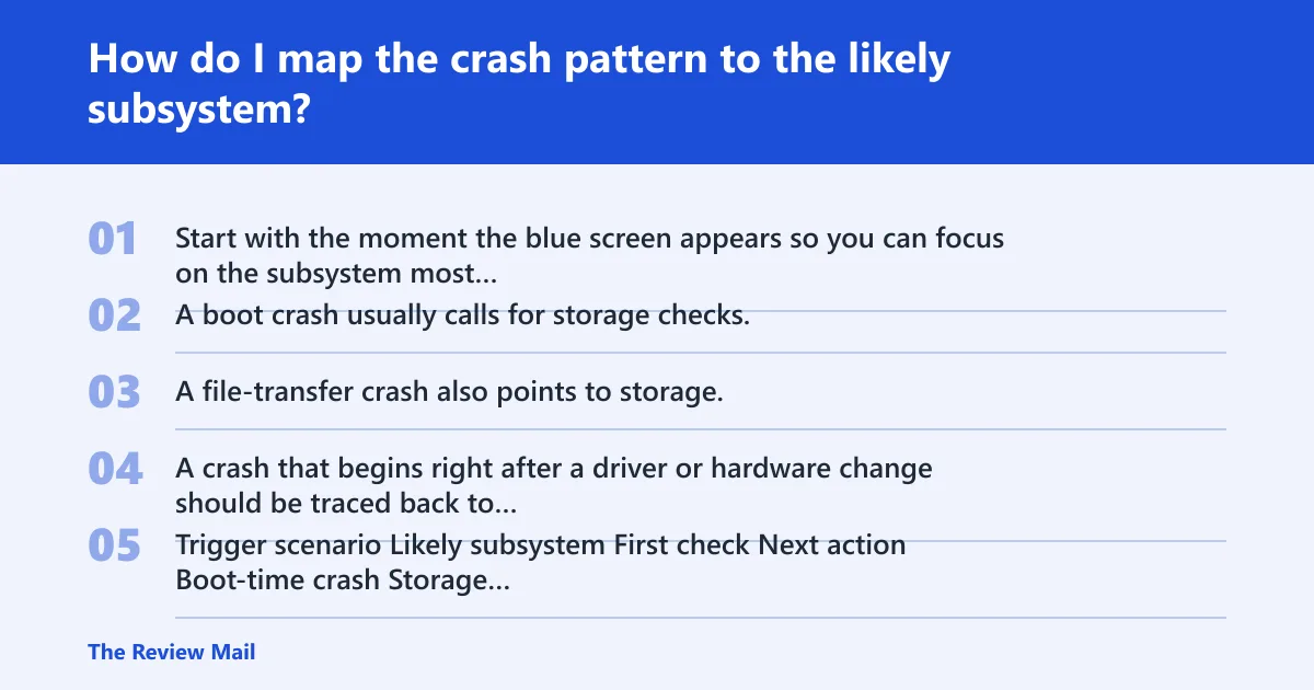 Steps: How do I map the crash pattern to the likely subsystem?