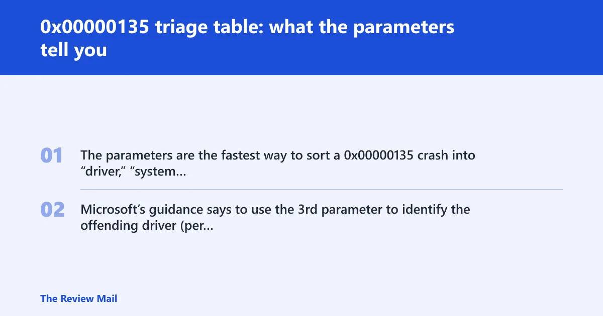 Steps: 0x00000135 triage table: what the parameters tell you