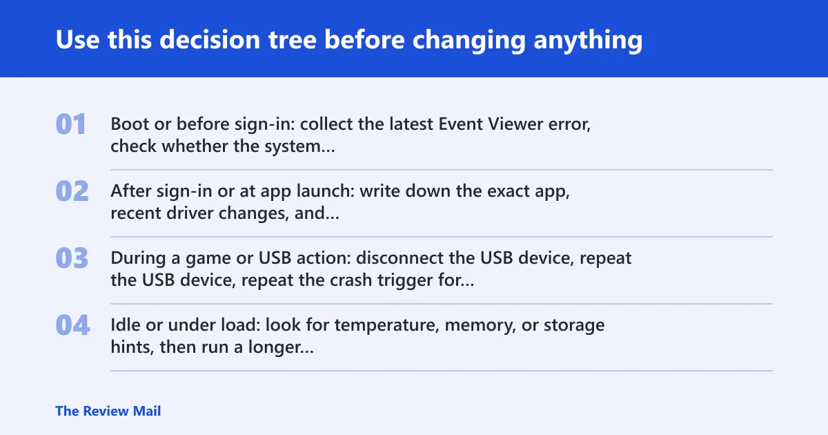 Steps: Use this decision tree before changing anything