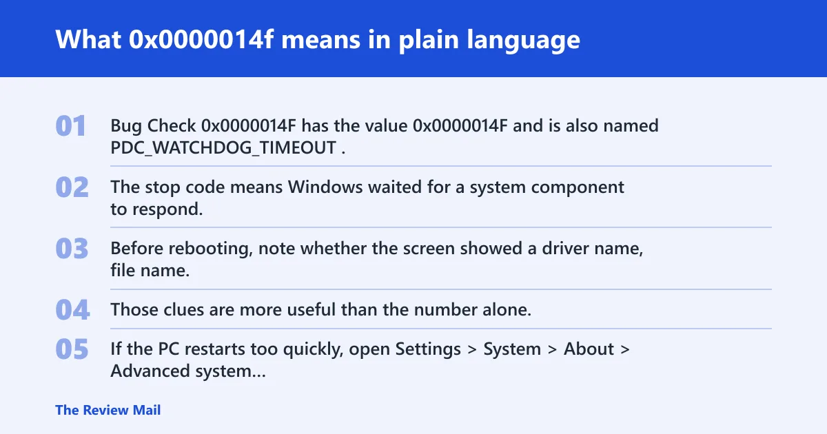 Steps: What 0x0000014f means in plain language