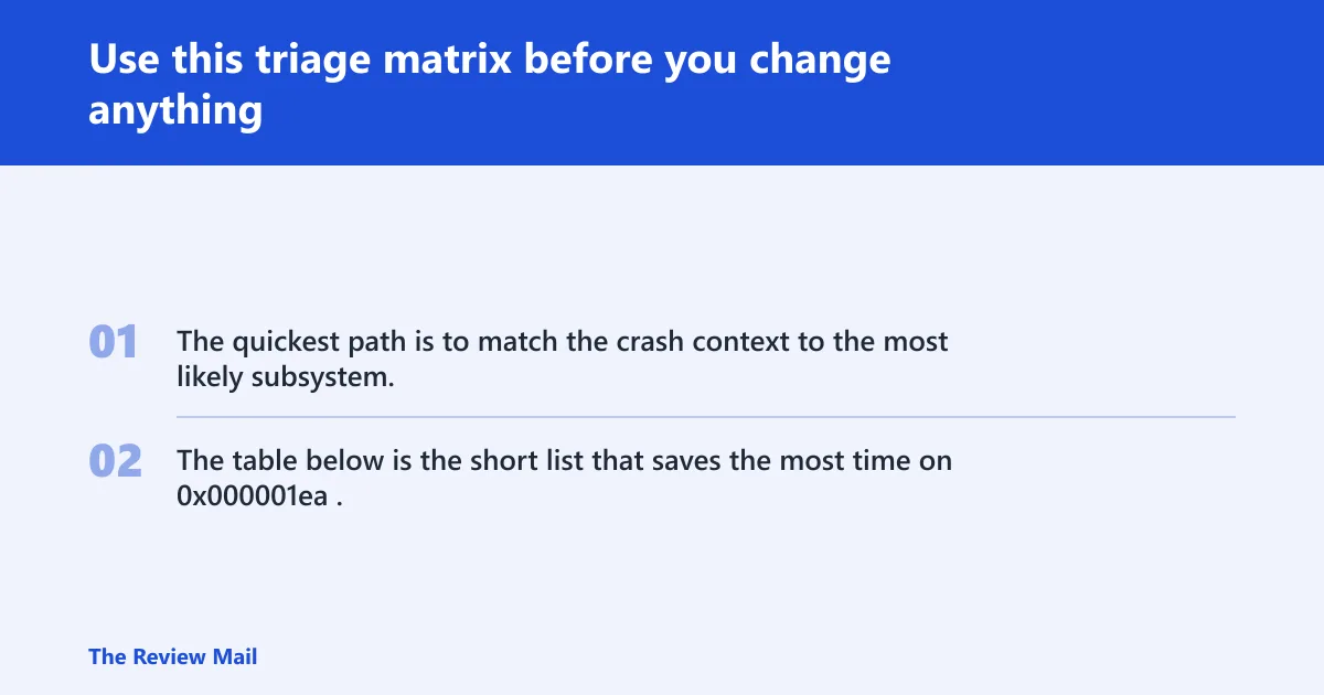 Steps: Use this triage matrix before you change anything