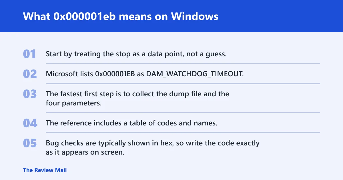 Steps: What 0x000001eb means on Windows