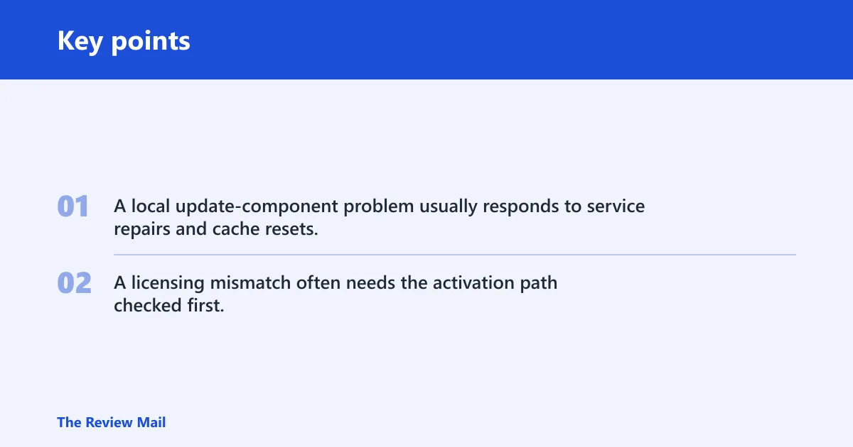 Key points: What 0xc004f075 means