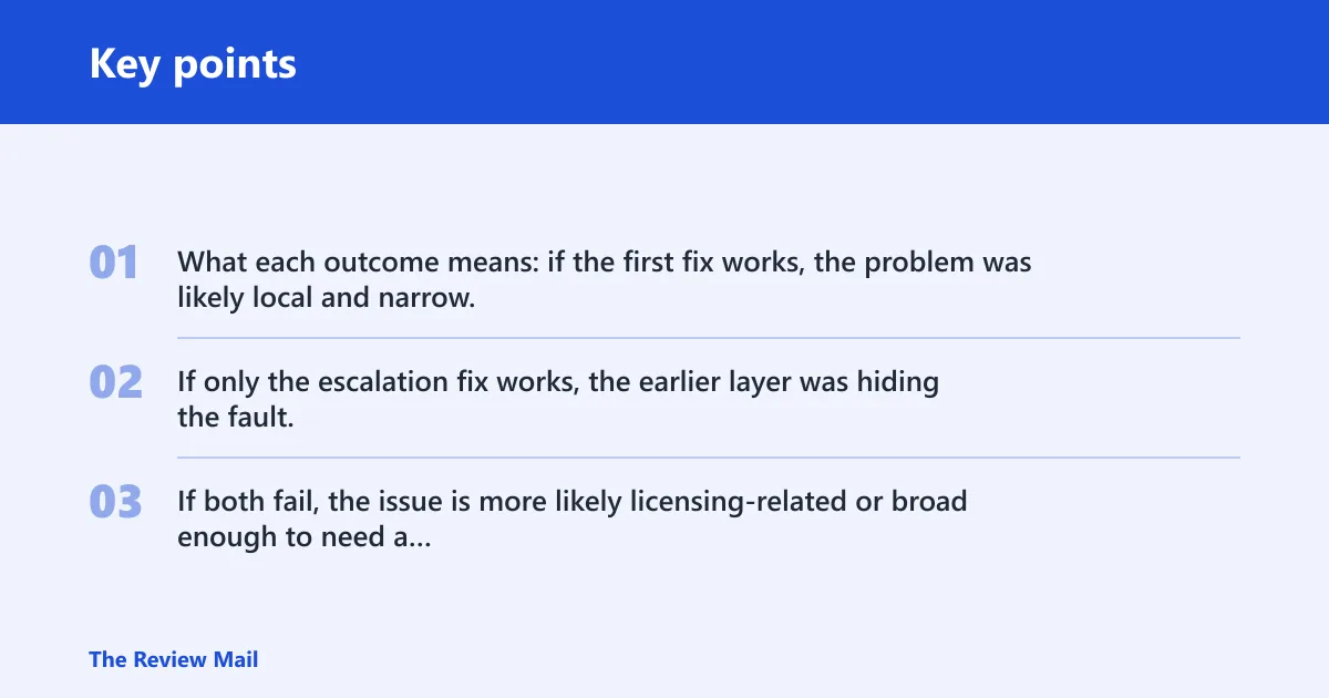Key points: Decision table