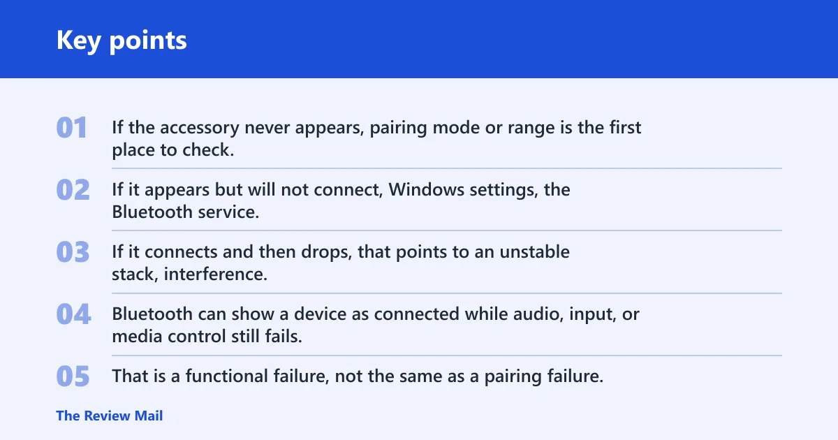 Key points: Is this a Bluetooth or Wi-Fi problem?