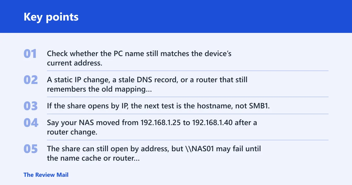 Key points: Why does it work by IP but not by name?