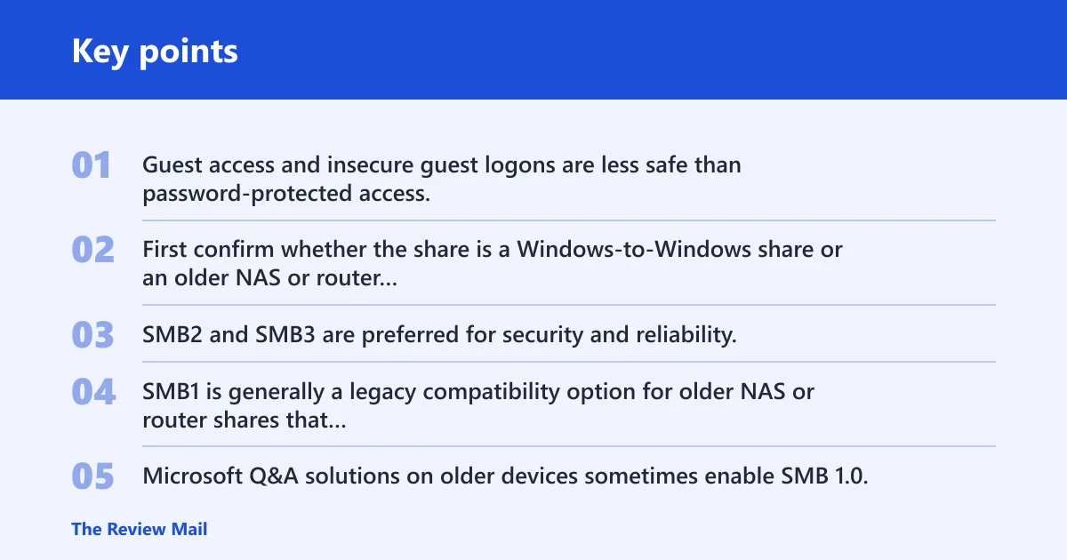 Key points: Windows 11 24H2 and SMB access