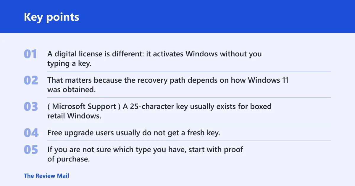 Key points: What “code for Windows 11” usually means