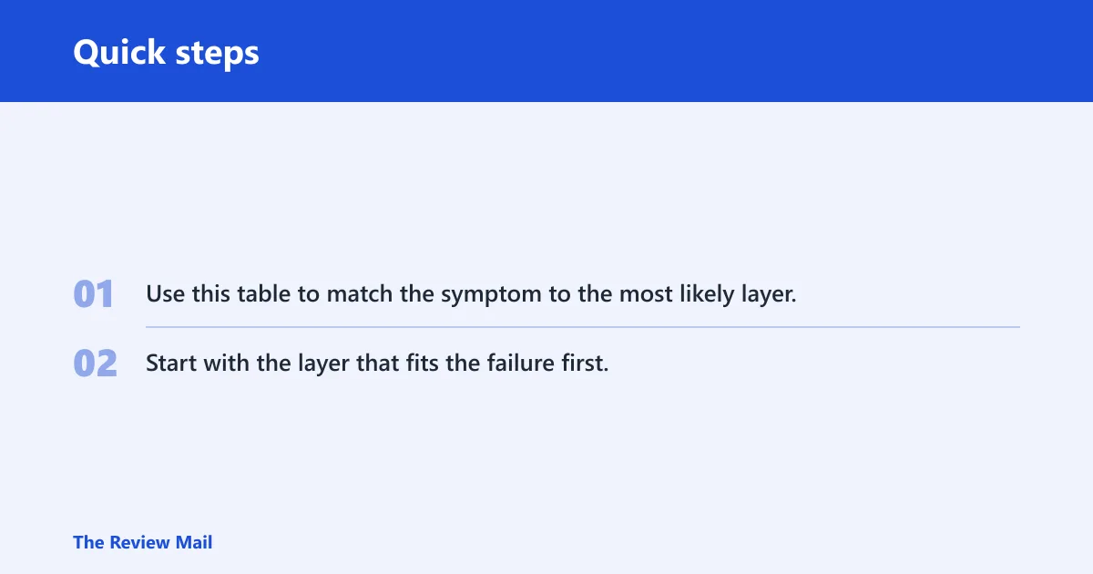 Quick steps: Should You Run netsh winsock reset?