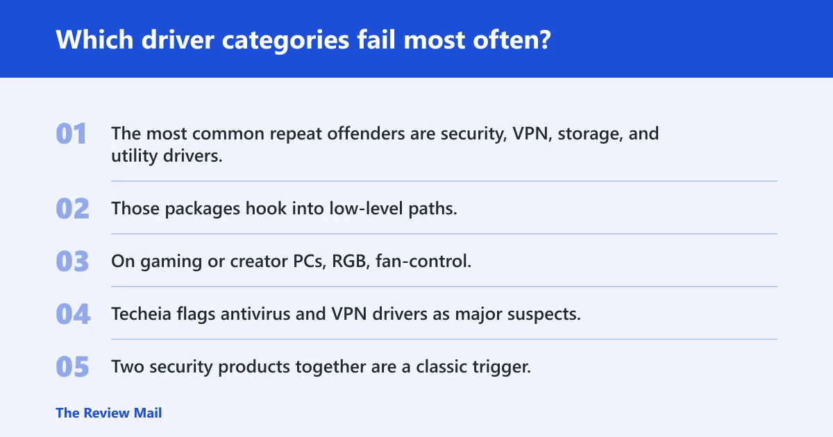 Steps: Which driver categories fail most often?
