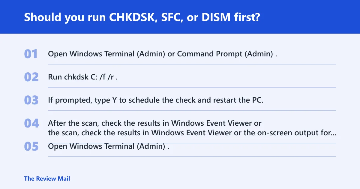 Steps: Should you run CHKDSK, SFC, or DISM first?