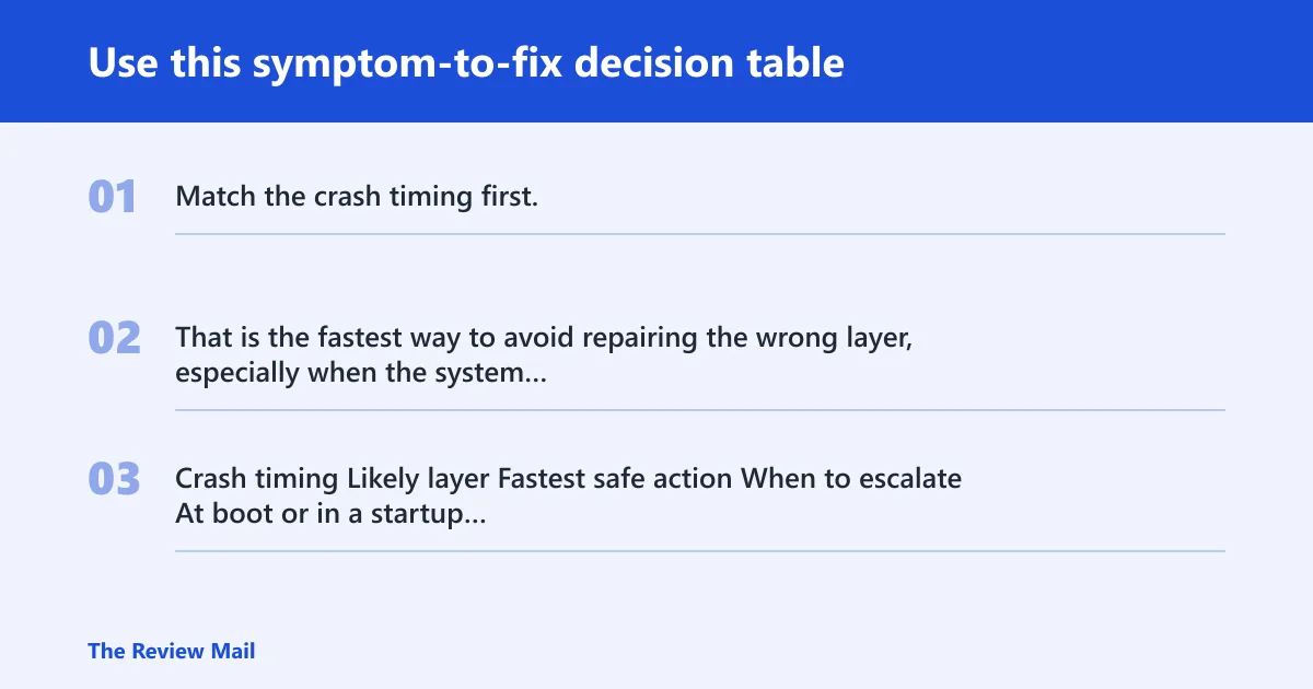 Steps: Use this symptom-to-fix decision table
